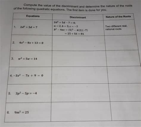 Solved Compute The Value Of The Discriminant And Determine The Nature