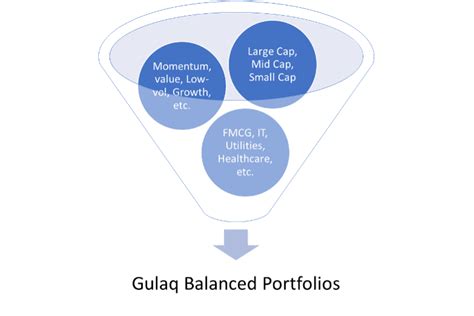 Balanced Investment Approach Definition And Examples Gulaq