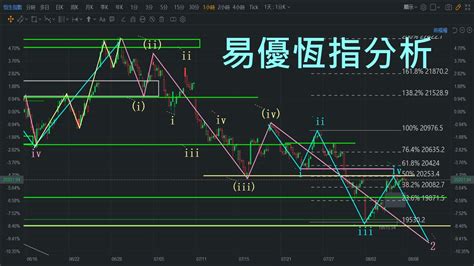 恆指走勢分析及預測2022年8月7日恆指恆生指數技術分析波浪理論易優指數分析及玄學分享 Youtube