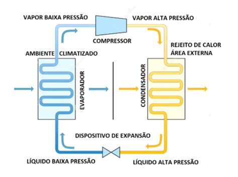 Sistemas De Ar Condicionado Princípio Básico De Refrigeração Smacna Brasil