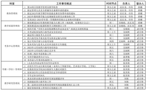 教务处2023 2024学年第一学期第十六周（1211 1217）工作安排