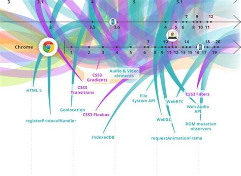 Evolution Of Web Interactive Infographic Big Data Visualization