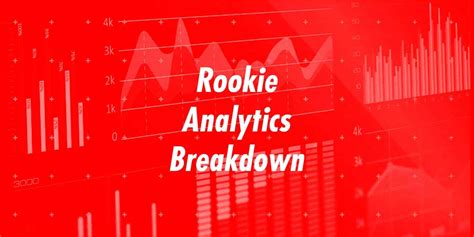 The Undroppables Rookie Analytics Breakdown