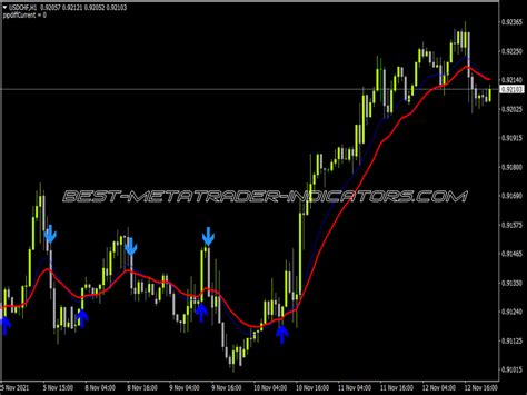 Wave Entry Alerts ⋆ Mt4 Best Indicators Mq4 Or Ex4 ⋆ Best Metatrader