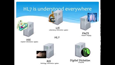 HL7 Tutorial Part One: What is HL7? - YouTube