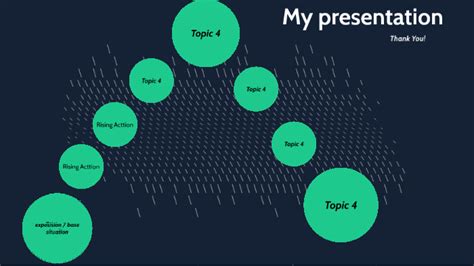 The Inquisitors Mark Plot Map By Mitchell Walraven On Prezi