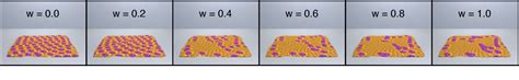 Figure From A Texture Synthesis Method For Liquid Animations