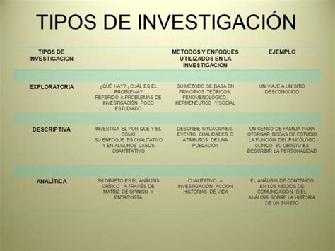 Cuadro Comparativo De Los Tipos De Investigaci N Cuadro Comparativo