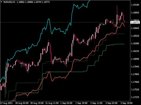 PTS Trend With Magic Entries Top MT4 Indicators Mq4 Or Ex4 Best