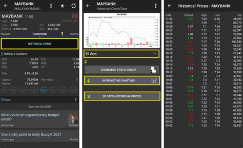 A Comprehensive Guide On How To Use Klse Screener App