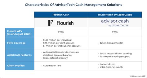 Adding Value With Client Cash Management And New Fintech