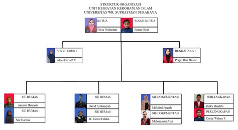 Struktur Organisasi Ukm Jurnalistik Indonesia Imagesee