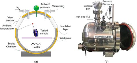 Figure 1 From A Fitting Method To Characterize The Gaseous Venting