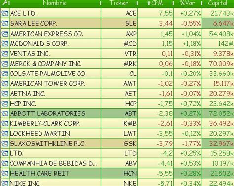 Acciones destacadas en tiempo real cortesía PRT Acciones de Bolsa