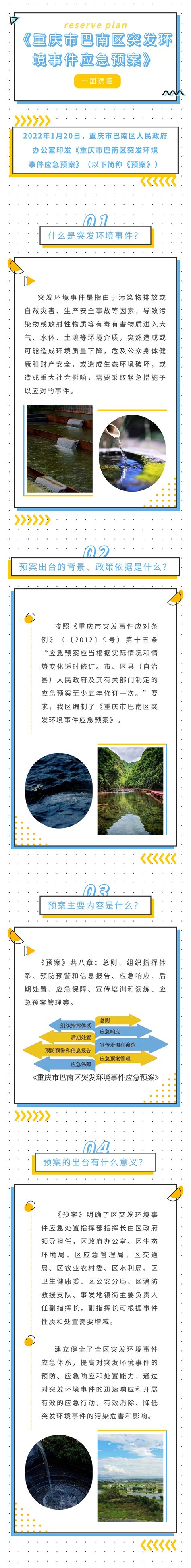 一图读懂《重庆市巴南区突发环境事件应急预案》重庆市巴南区人民政府网