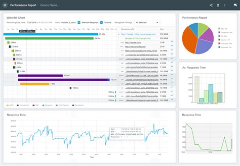 Best Api Monitoring Tools In And Open Source Options