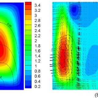 A Basic Stream Function And Temperature Isolines Under The Critical