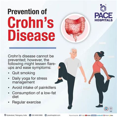 Risk Factors And Precautions For Crohns Disease Ask The Nurse Expert