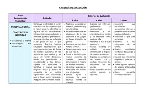 CRITERIOS DE EVALUACIÓN NIVEL INICIAL docx Descarga Gratuita