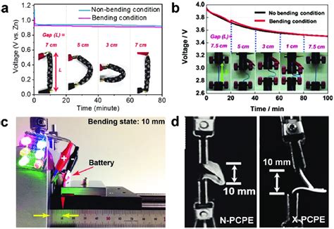 A Discharge Curves And Photographs Of Cable Type Zinc Air Battery With Download Scientific