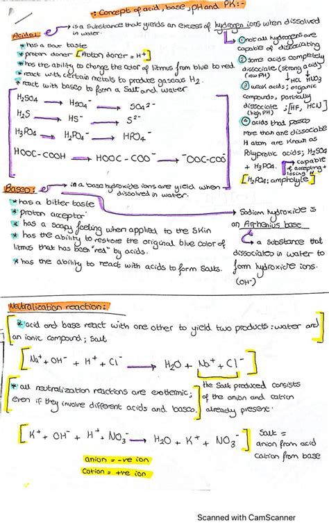 Solution Concepts Of Acid Base Ph And Pk St Year Med Biochem Studypool