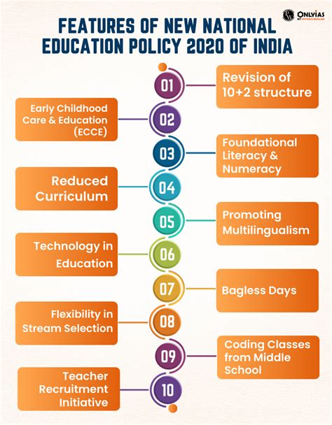 Parliamentary Standing Committee Report On New Education Policy