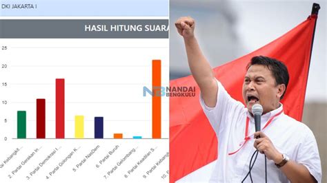 Kalahkan PDIP Ini Sosok Peraih Suara Terbanyak DPR RI Dari PKS Di