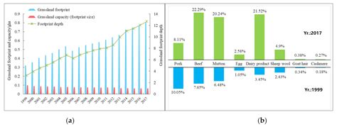 Ijerph Free Full Text Decoupling And Decomposition Analysis Of Land