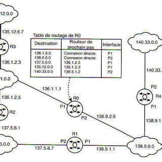 PDF Optimisation des Protocoles de Routage avec la méthode de Colonie