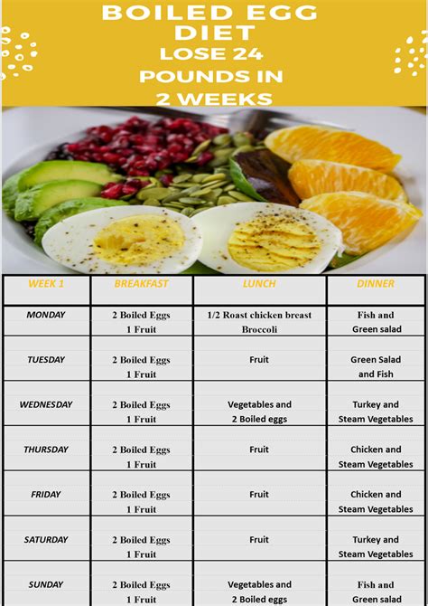 Egg Diet Apple At Brandi Reed Blog