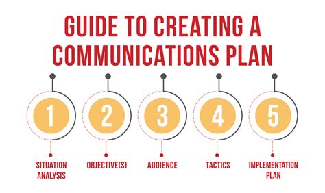 Guide To Creating A Communications Plan