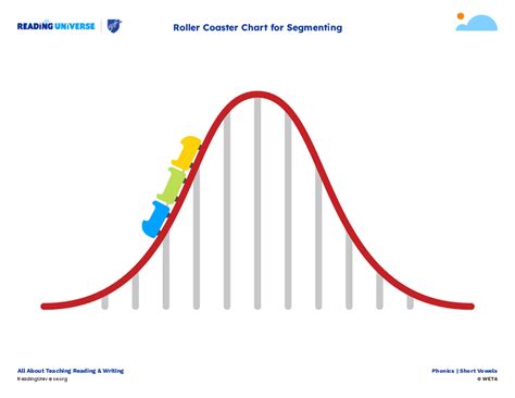 Roller Coaster Chart For Segmenting Reading Universe