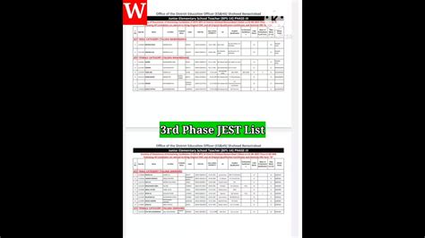 Third Phase Of Jest Final Merit List Nawabshah 3rd Phase Merit List