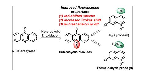 Heterocyclic N Oxides As Small Molecule Fluorogenic Scaffolds Rational