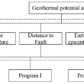 Hierarchical structure model diagram. | Download Scientific Diagram