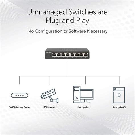 NETGEAR Gigabit Ethernet Switch 5-Port Unmanaged PoE (GS305PP) - with 4 x PoE+ @ 83W, Desktop or ...