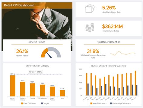 12 Kpi Dashboard Examples And Their Benefits