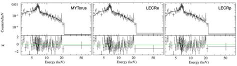 The Kev X Ray Spectrum Of The Central Of Sgr B Measured With