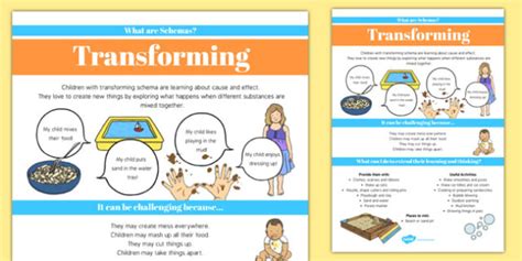 Transforming Schema Information Poster Teacher Made