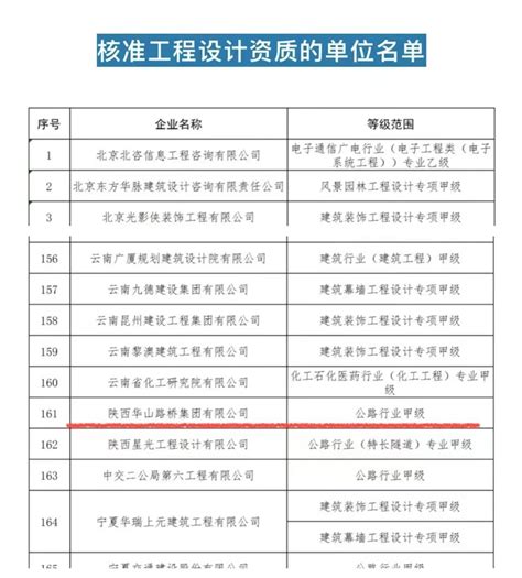 陕西华山路桥集团成功晋升公路工程施工总承包特级资质 西部网（陕西新闻网）