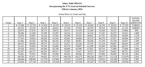 Salary Table 2024 Gs Image To U