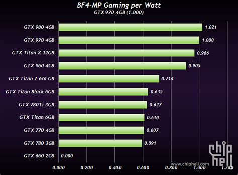 NVIDIA GeForce GTX Titan X Benchmarks and Specifications Leak Out ...