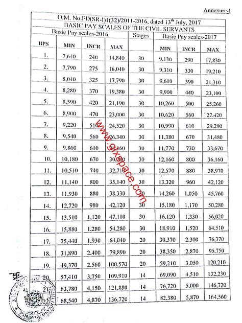 Kp Pay Scale Chart 2017 Sacramento Tax Rate Calculator