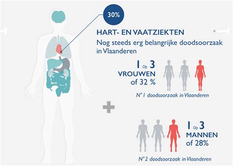 Hoe Herken Je Een Hartinfarct In De Auto Kreeg Ik Een Hartinfarct Hot Sex Picture