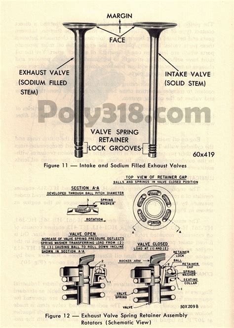 Poly 318 Engine Numbers, Colors, Photos - Poly318.com