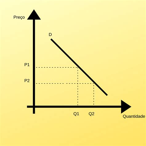 Ciclo De Demanda