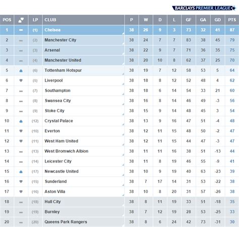 EXCEL TEMPLATES: Premier League Table Template