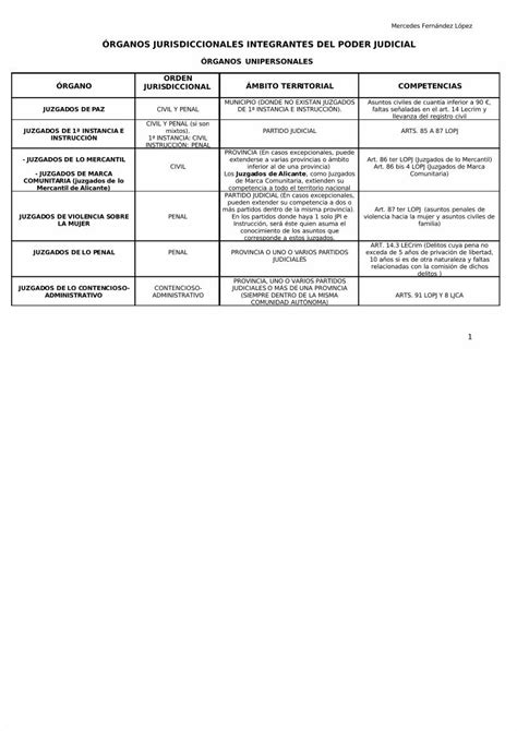 Pdf Esquema De Los Rganos Integrantes Del Poder Judicial Dokumen Tips