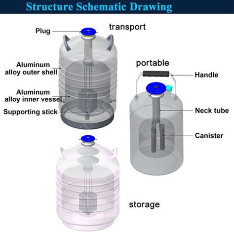 Liquid Nitrogen Tank Storage Precautions