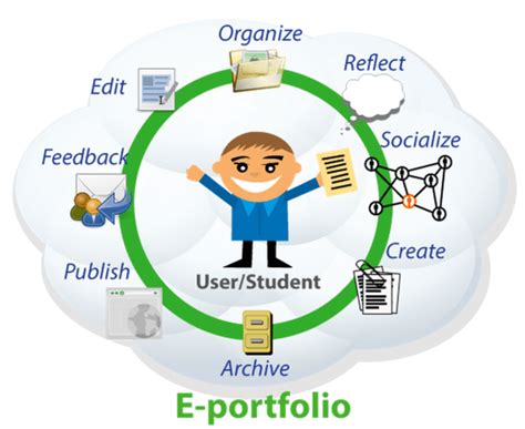 Why Use an ePortfolio? – Welcome